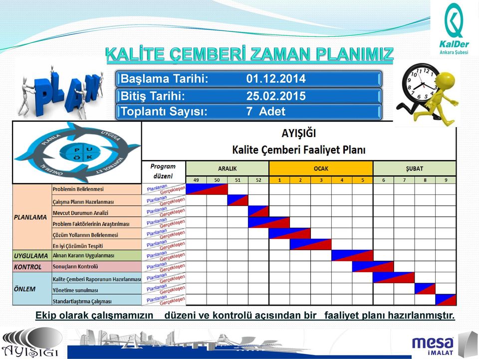 2015 Toplantı Sayısı: 7 Adet Ekip olarak