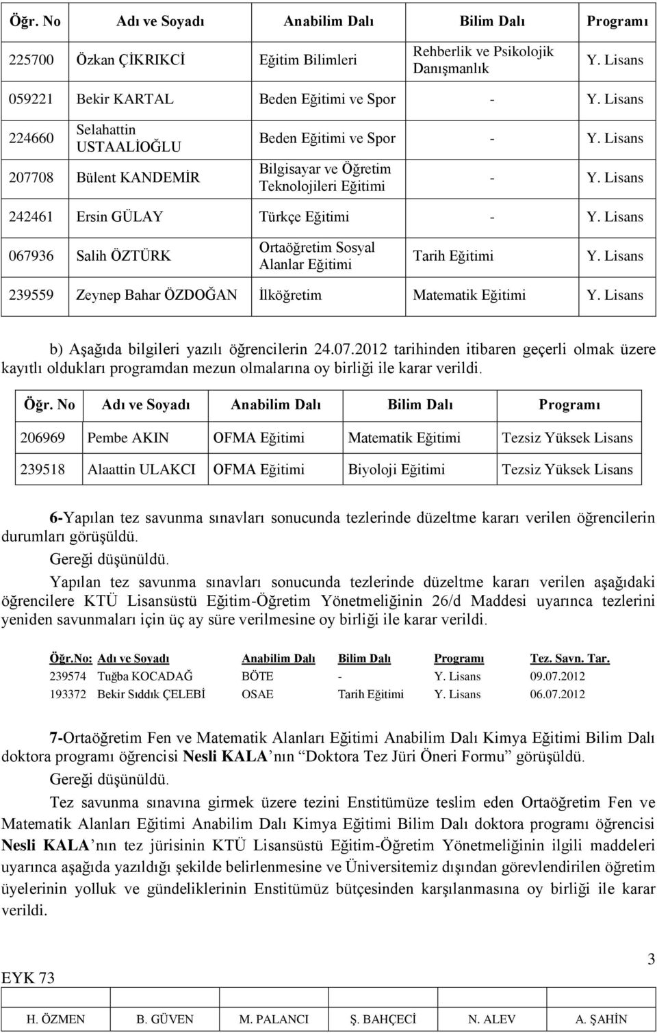 Lisans 067936 Salih ÖZTÜRK Ortaöğretim Sosyal Alanlar Eğitimi Tarih Eğitimi Y. Lisans 239559 Zeynep Bahar ÖZDOĞAN İlköğretim Matematik Eğitimi Y. Lisans b) Aşağıda bilgileri yazılı öğrencilerin 24.07.