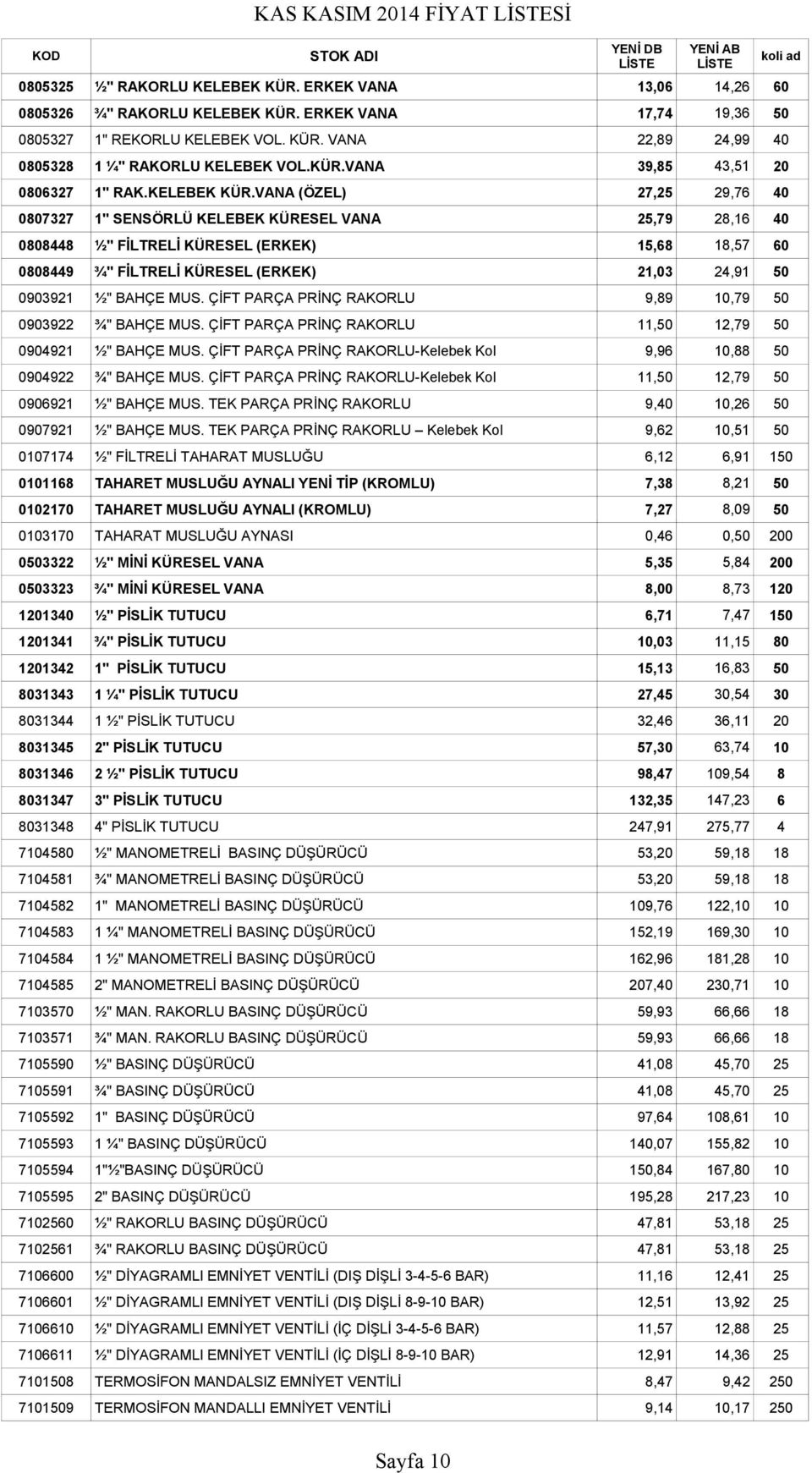 VANA (ÖZEL) 27,25 29,76 40 0807327 1" SENSÖRLÜ KELEBEK KÜRESEL VANA 25,79 28,16 40 0808448 ½" FİLTRELİ KÜRESEL (ERKEK) 15,68 18,57 60 0808449 ¾" FİLTRELİ KÜRESEL (ERKEK) 21,03 24,91 50 0903921 ½"