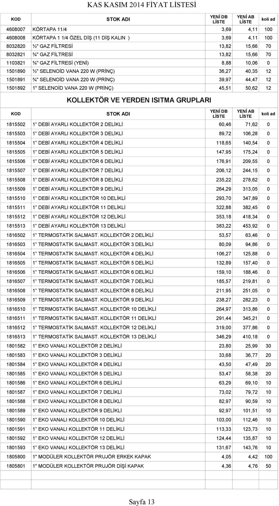 YERDEN ISITMA GRUPLARI 1815502 1 DEBİ AYARLI KOLLEKTÖR 2 DELİKLİ 60,46 71,62 0 1815503 1 DEBİ AYARLI KOLLEKTÖR 3 DELİKLİ 89,72 106,28 0 1815504 1 DEBİ AYARLI KOLLEKTÖR 4 DELİKLİ 118,65 140,54 0