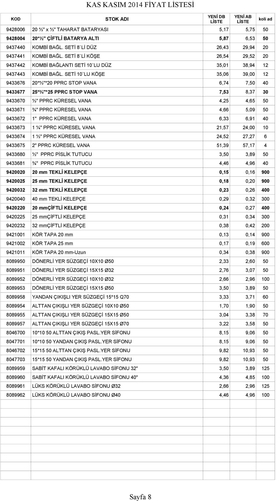 SETİ 10`LU KÖŞE 35,06 39,00 12 9433676 20*½"*20 PPRC STOP VANA 6,74 7,50 40 9433677 25*¾"*25 PPRC STOP VANA 7,53 8,37 30 9433670 ½" PPRC KÜRESEL VANA 4,25 4,65 50 9433671 ¾" PPRC KÜRESEL VANA 4,66