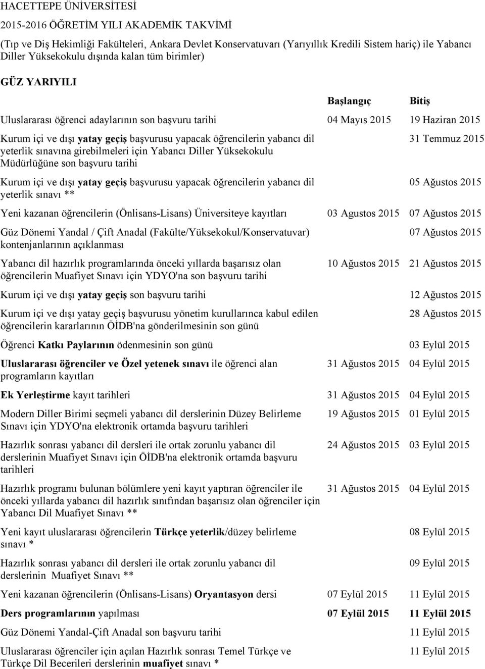 yeterlik sınavına girebilmeleri için Yabancı Diller Yüksekokulu Müdürlüğüne son başvuru tarihi Bitiş 31 Temmuz 2015 Kurum içi ve dışı yatay geçiş başvurusu yapacak öğrencilerin yabancı dil 05 Ağustos