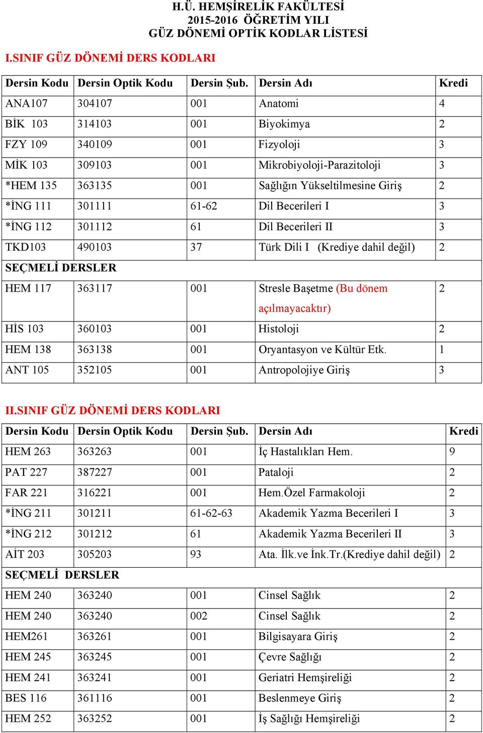 Giriş 2 *İNG 111 301111 61-62 Dil Becerileri I 3 *İNG 112 301112 61 Dil Becerileri II 3 TKD103 490103 37 Türk Dili I (Krediye dahil değil) 2 SEÇMELİ DERSLER HEM 117 363117 001 Stresle Başetme (Bu