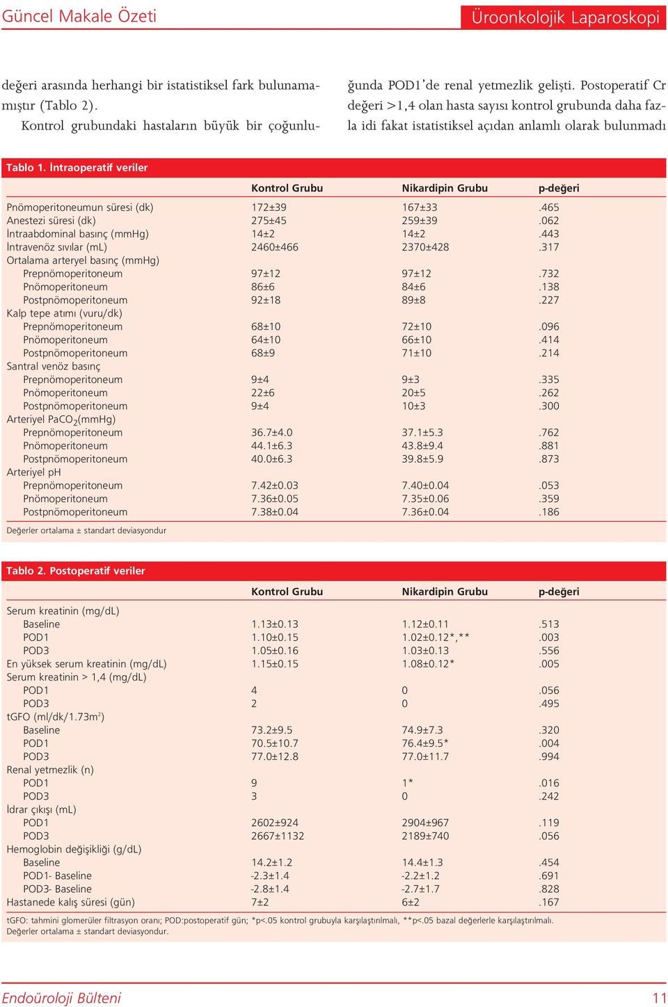 Postoperatif Cr de eri >1,4 olan hasta say s kontrol grubunda daha fazla idi fakat istatistiksel aç dan anlaml olarak bulunmad Tablo 1.