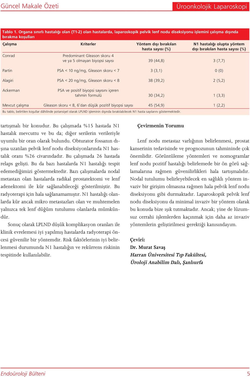 yöntem hasta say s (%) d fl b rak lan hasta say s (%) Conrad Predominant Gleason skoru 4 ve ya 5 olmayan biyopsi say s 39 (44,8) 3 (7,7) Partin PSA < 10 ng/mg, Gleason skoru < 7 3 (3,1) 0 (0) Alagiri