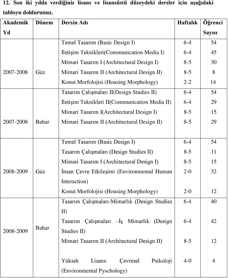 Morfolojisi (Housing Morphology) 2-2 45 30 8 14 2007-2008 Bahar Tasarım Çalışmaları II(Design Studies II) İletişim Teknikleri II(Communication Media II) Mimari Tasarım I(Architectural Design I) 29 15