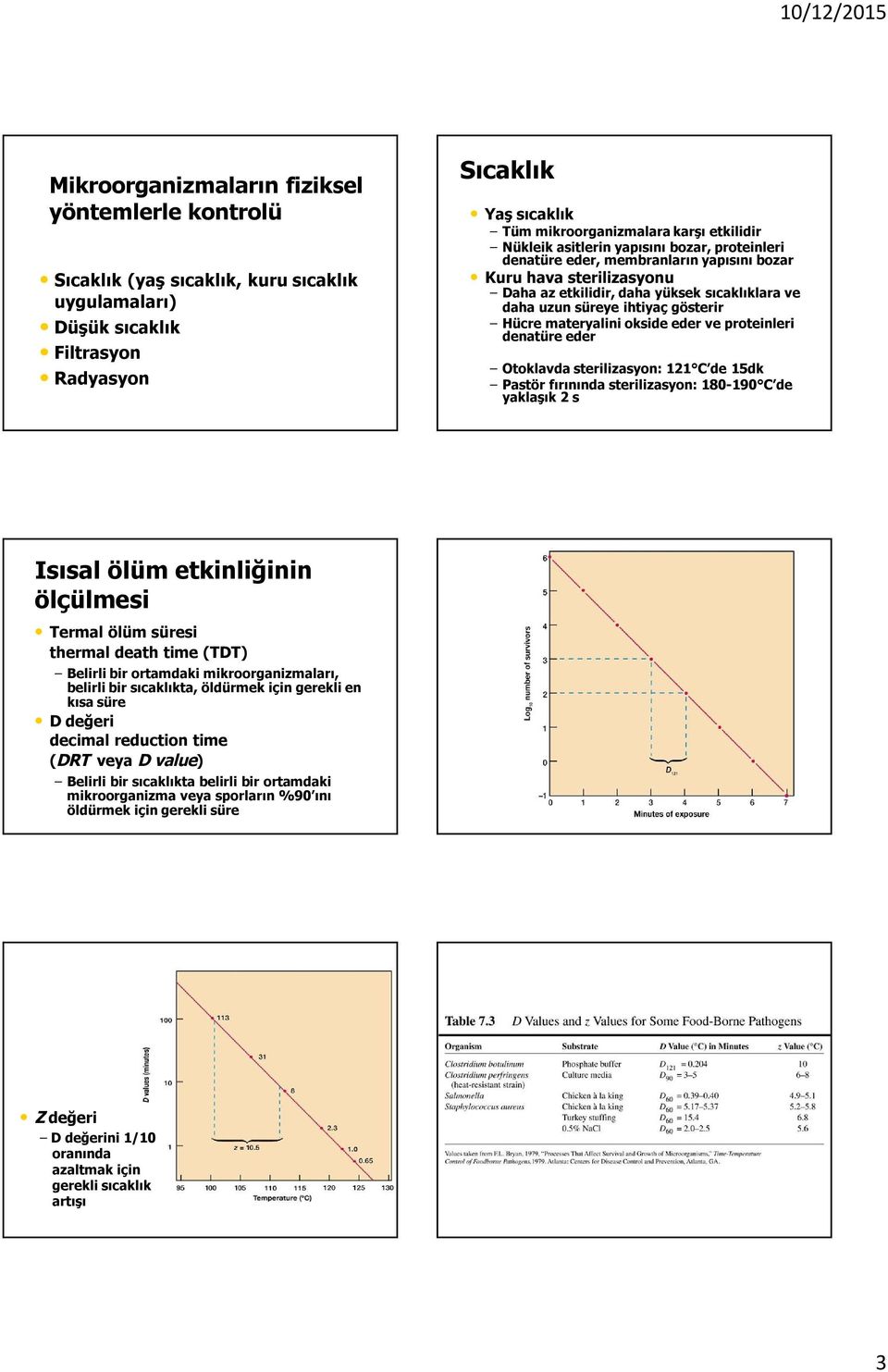 Hücre materyalini okside eder ve proteinleri denatüre eder Otoklavda sterilizasyon: 121 C de 15dk Pastör fırınında sterilizasyon: 180-190 C de yaklaşık 2 s Isısal ölüm etkinliğinin ölçülmesi Termal