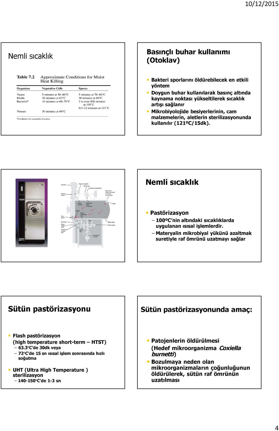 Materyalin mikrobiyal yükünü azaltmak suretiyle raf ömrünü uzatmayı sağlar Sütün pastörizasyonu Sütün pastörizasyonunda amaç: Flash pastörizasyon (high temperature short-term HTST) 63.