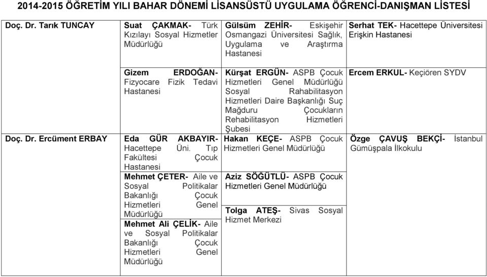 Eskişehir Osmangazi Üniversitesi Sağlık, Uygulama ve Araştırma Hastanesi Kürşat ERGÜN- ASPB Çocuk Hizmetleri Genel Sosyal Rahabilitasyon Hizmetleri Daire Başkanlığı Suç Mağduru Çocukların