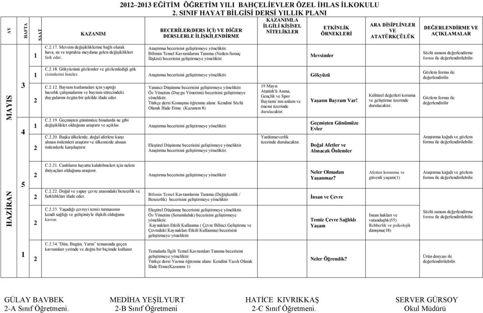 Bilimin Temel Kavramlarını Tanıma (Neden-Sonuç İlişkisi) becerisini geliştirmeye Mevsimler Sözlü sunum değerlendirme formu ile C..8. Gökyüzünü gözlemler ve gözlemlediği gök cisimlerini listeler.