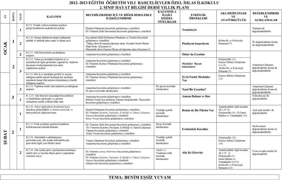 Zaman ifadelerini doğru kullanarak günlük ve haftalık plan yapar ve plana uyar. B.