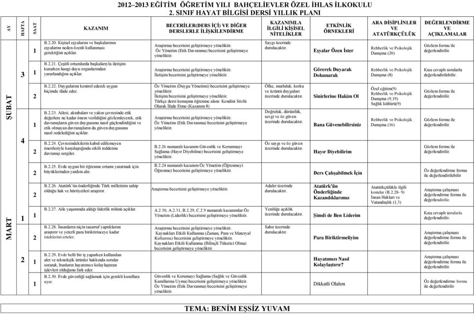 İletişim becerisini geliştirmeye Görerek Duyarak Dokunarak Danışma (8) Kısa cevaplı sorularla B.