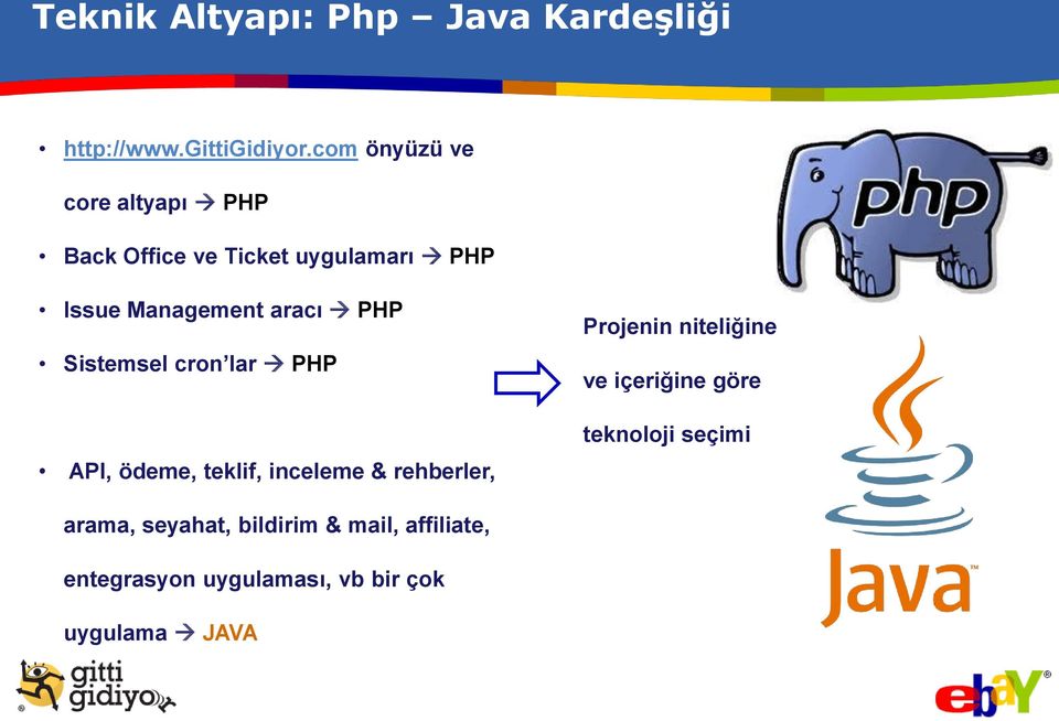 PHP Sistemsel cron lar PHP API, ödeme, teklif, inceleme & rehberler, Projenin niteliğine ve