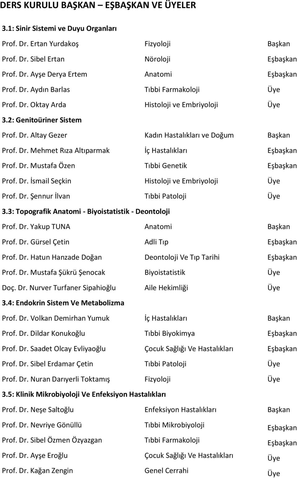 Dr. Mustafa Özen Tıbbi Genetik Eşbaşkan Prof. Dr. İsmail Seçkin Histoloji ve Embriyoloji Üye Prof. Dr. Şennur İlvan Tıbbi Patoloji Üye 3.3: Topografik Anatomi - Biyoistatistik - Deontoloji Prof. Dr. Yakup TUNA Anatomi Başkan Prof.