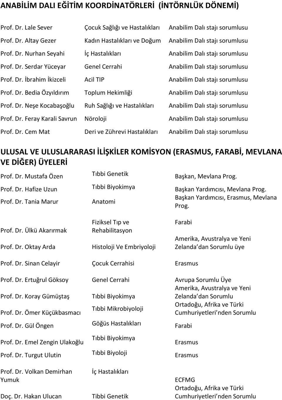 Dr. Bedia Özyıldırım Toplum Hekimliği Anabilim Dalı stajı sorumlusu Prof. Dr. Neşe Kocabaşoğlu Ruh Sağlığı ve Hastalıkları Anabilim Dalı stajı sorumlusu Prof. Dr. Feray Karali Savrun Nöroloji Anabilim Dalı stajı sorumlusu Prof.