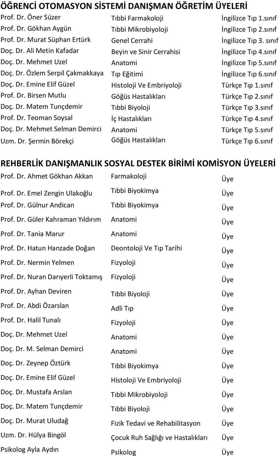 sınıf Doç. Dr. Emine Elif Güzel Histoloji Ve Embriyoloji Türkçe Tıp 1.sınıf Prof. Dr. Birsen Mutlu Göğüs Hastalıkları Türkçe Tıp 2.sınıf Doç. Dr. Matem Tunçdemir Tıbbi Biyoloji Türkçe Tıp 3.