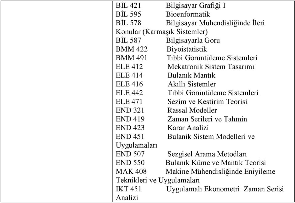 Sezim ve Kestirim Teorisi END 321 Rassal Modeller END 419 Zaman Serileri ve Tahmin END 423 Karar Analizi END 451 Bulanik Sistem Modelleri ve Uygulamaları END 507