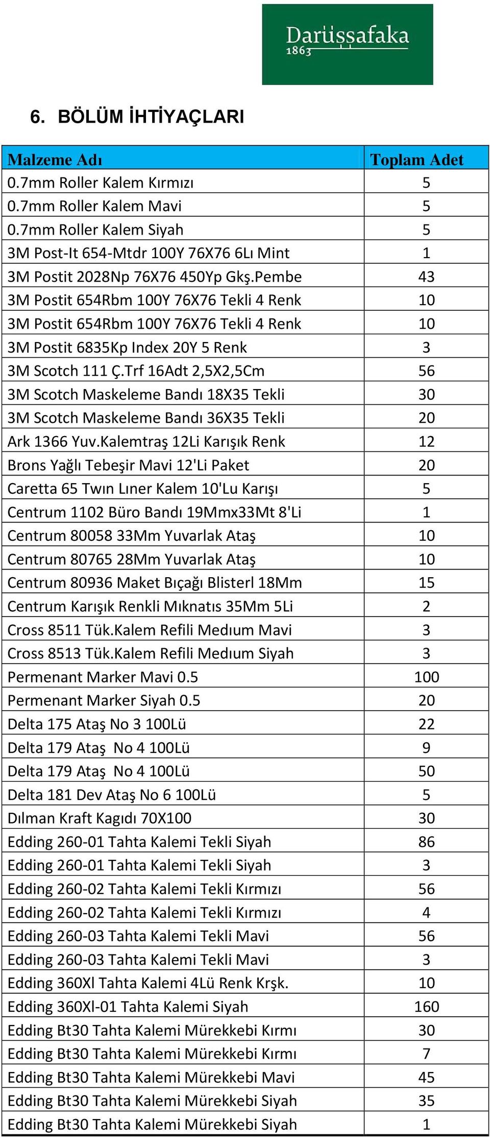 Pembe 43 3M Postit 654Rbm 100Y 76X76 Tekli 4 Renk 10 3M Postit 654Rbm 100Y 76X76 Tekli 4 Renk 10 3M Postit 6835Kp Index 20Y 5 Renk 3 3M Scotch 111 Ç.