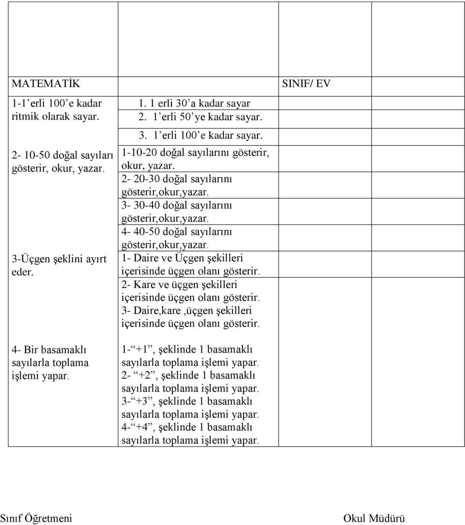 4-40-50 doğal sayılarını gösterir,okur,yazar. 1- Daire ve Üçgen şekilleri içerisinde üçgen olanı gösterir. 2- Kare ve üçgen şekilleri içerisinde üçgen olanı gösterir.