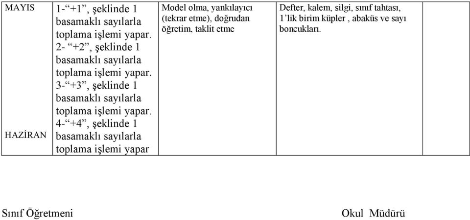 3- +3, şeklinde 1 toplama işlemi yapar.