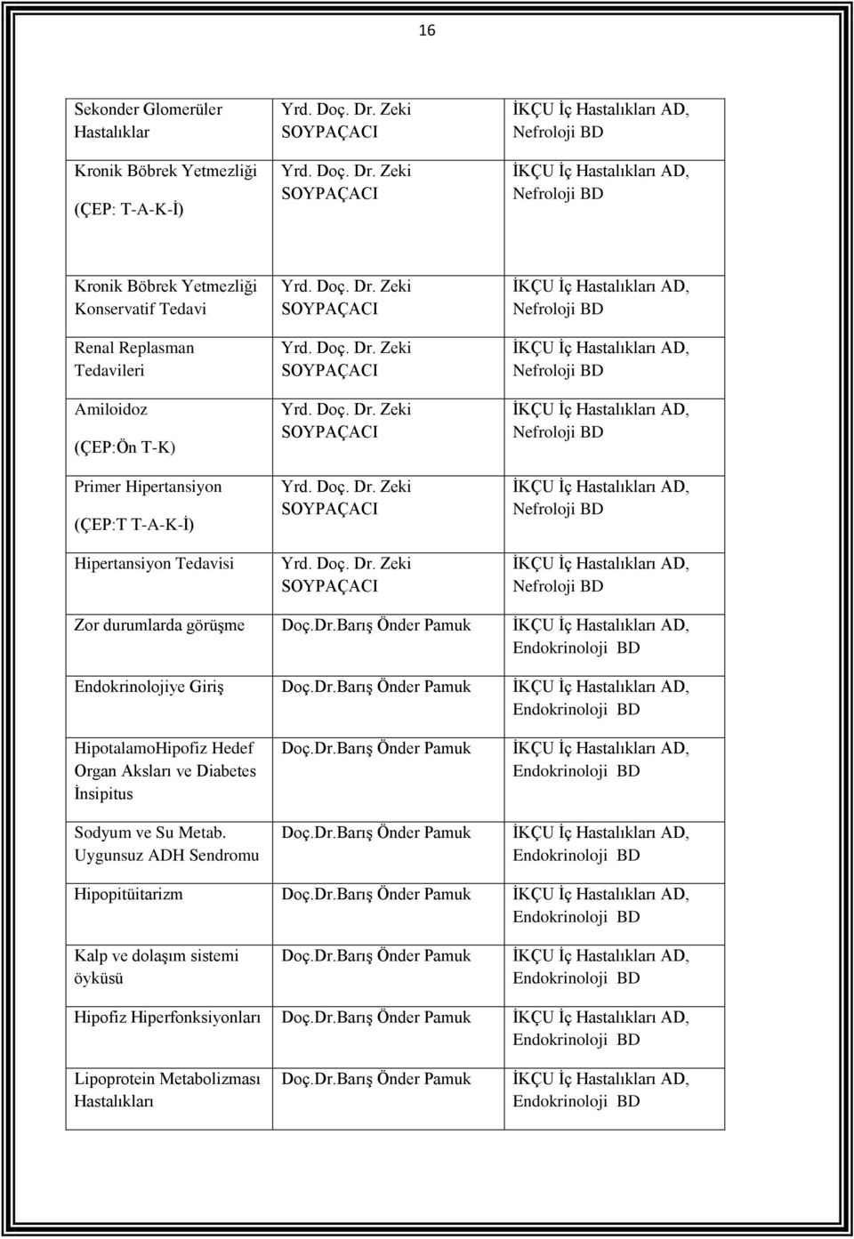 Zeki SOYPAÇACI Nefroloji BD Nefroloji BD Kronik Böbrek Yetmezliği Konservatif Tedavi Renal Replasman Tedavileri Amiloidoz (ÇEP:Ön T-K) Primer Hipertansiyon (ÇEP:T T-A-K-İ) Hipertansiyon Tedavisi Yrd.