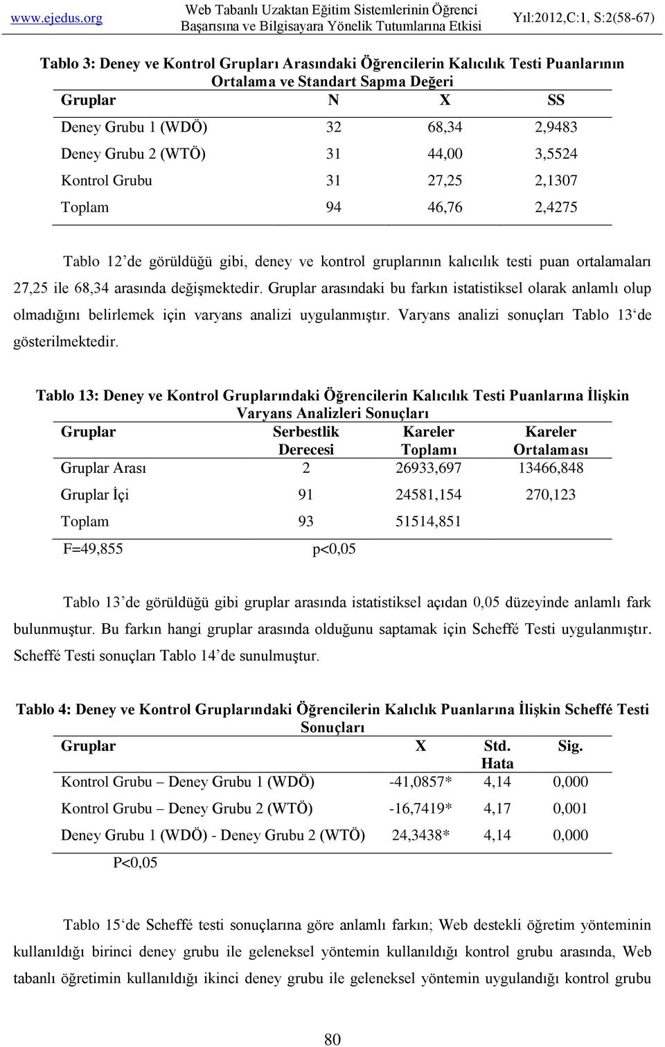 Gruplar arasındaki bu farkın istatistiksel olarak anlamlı olup olmadığını belirlemek için varyans analizi uygulanmıştır. Varyans analizi sonuçları Tablo 13 de gösterilmektedir.