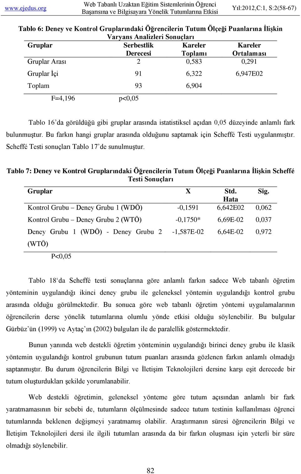 Bu farkın hangi gruplar arasında olduğunu saptamak için Scheffé Testi uygulanmıştır. Scheffé Testi sonuçları Tablo 17 de sunulmuştur.