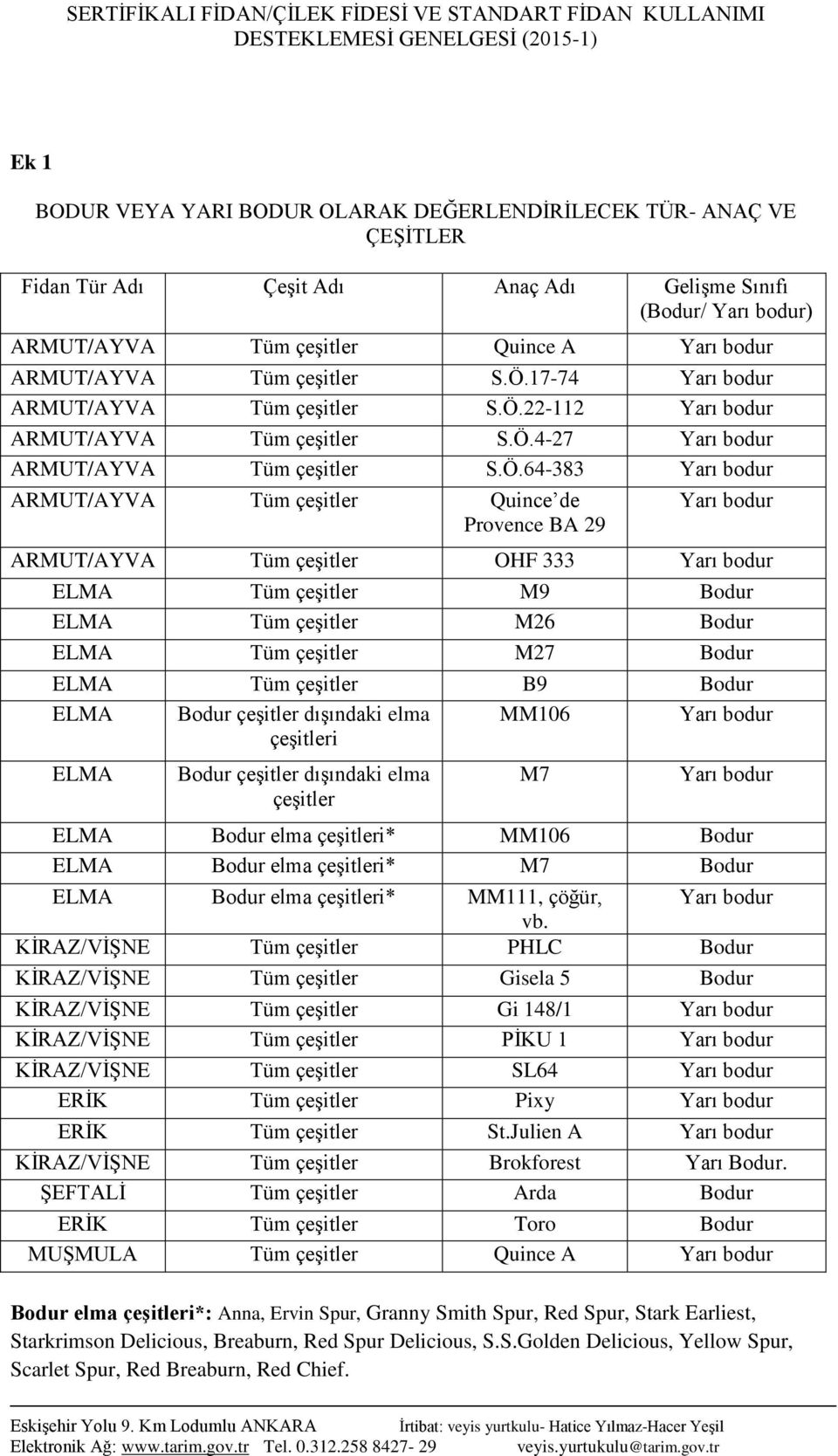 17-74 Yarı bodur ARMUT/AYVA 22-112 Yarı bodur ARMUT/AYVA 4-27 Yarı bodur ARMUT/AYVA 64-383 Yarı bodur ARMUT/AYVA Tüm çeşitler Quince de Provence BA 29 Yarı bodur ARMUT/AYVA Tüm çeşitler OHF 333 Yarı