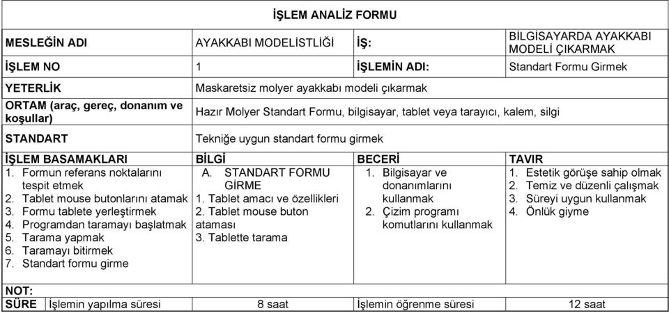 Estetik görüşe sahip olmak 2. Temiz ve düzenli çalışmak 2. Tablet mouse butonlarını atamak 3. Formu tablete yerleştirmek 4. Programdan taramayı başlatmak 5. Tarama yapmak 6. Taramayı bitirmek 7.