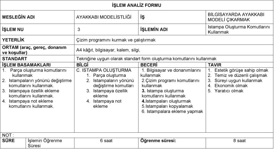 Istampaya özellik ekleme komutlarını. 4. Istampaya not ekleme komutlarını. C. ISTAMPA OLUŞTURMA 1. Parça oluşturma 2. Istampaların yönünü değiştirme komutları 3. Istampaya özellik ekleme 4.