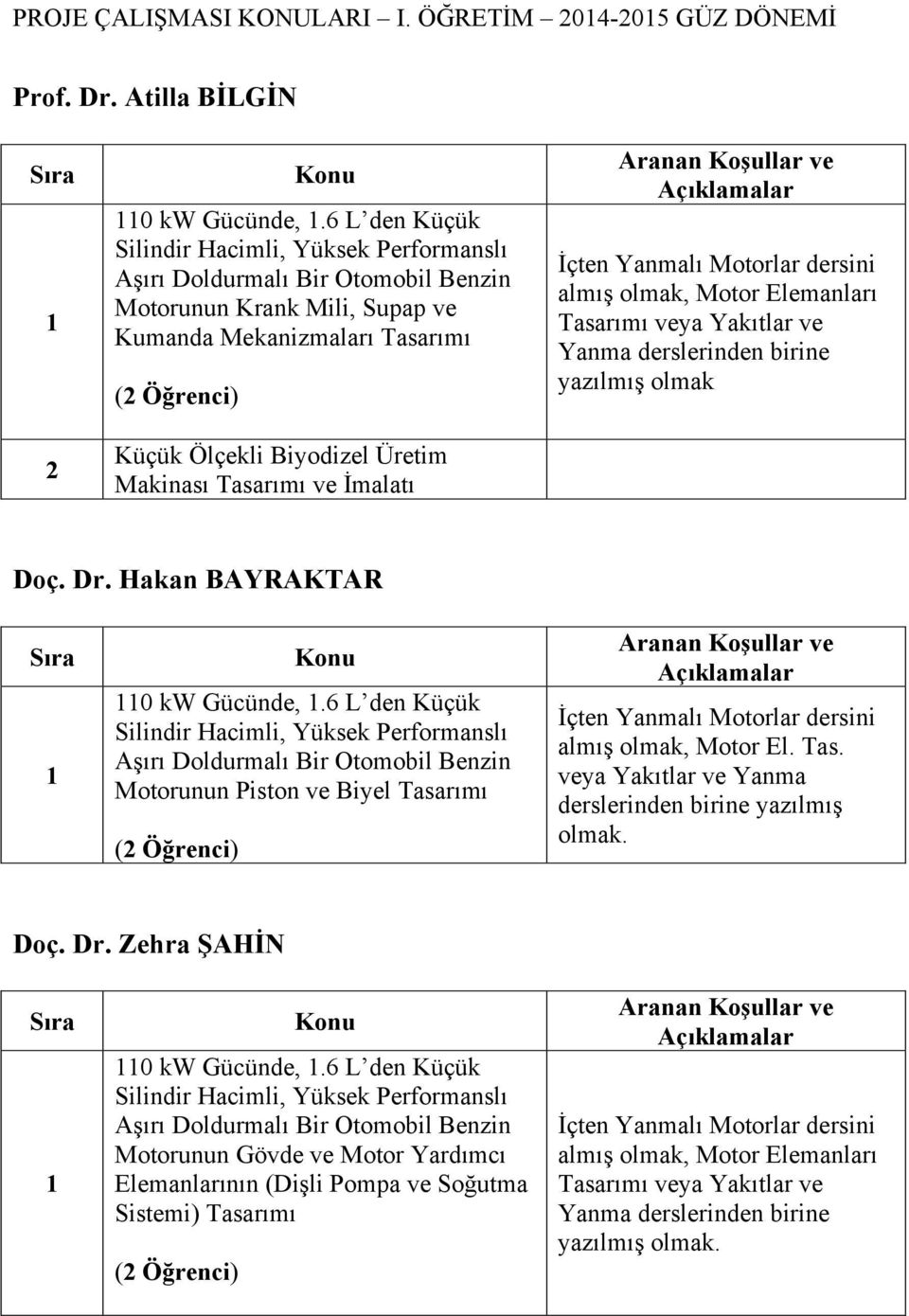 ve İmalatı İçten Yanmalı Motorlar dersini almış olmak, Motor Elemanları Tasarımı veya Yakıtlar ve Yanma derslerinden birine yazılmış olmak Doç. Dr. Hakan BAYRAKTAR 0 kw Gücünde,.