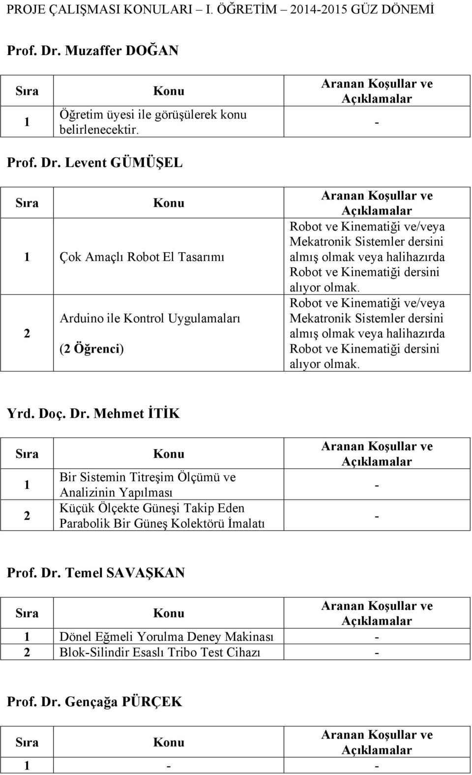 Levent GÜMÜŞEL Çok Amaçlı Robot El Tasarımı Arduino ile Kontrol Uygulamaları Robot ve Kinematiği ve/veya Mekatronik Sistemler dersini almış olmak veya halihazırda Robot ve Kinematiği