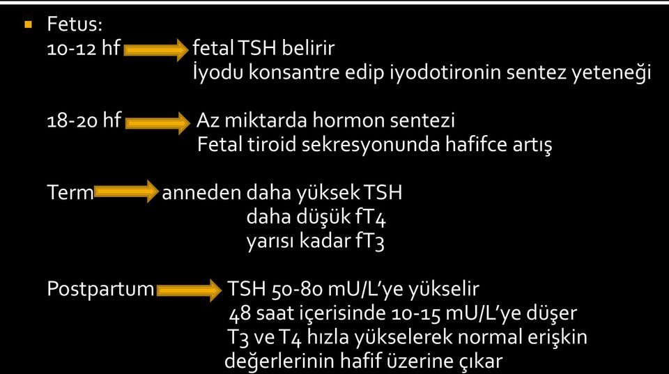 daha yüksek TSH daha düşük ft4 yarısı kadar ft3 TSH 50-80 mu/l ye yükselir 48 saat