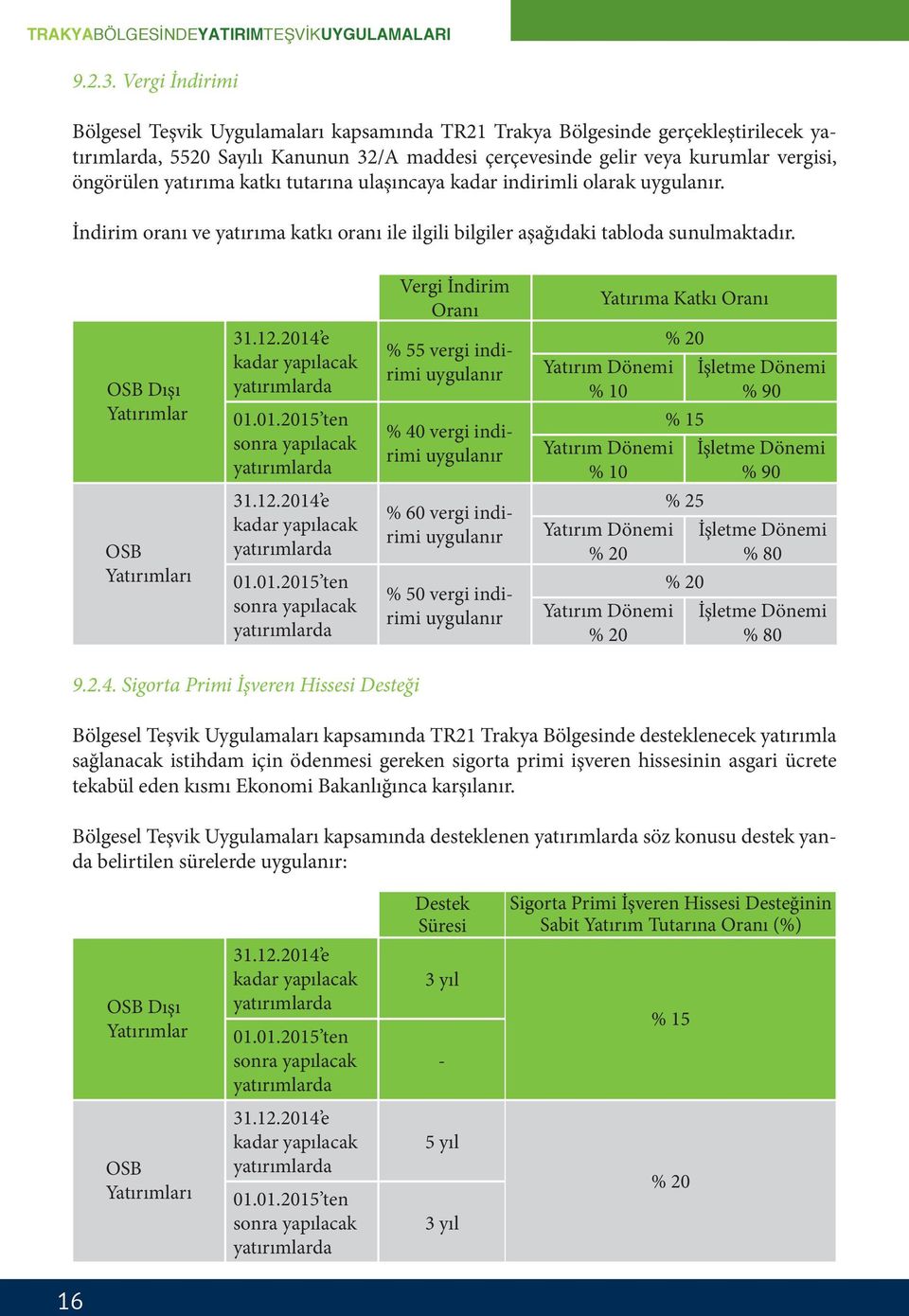 tutarına ulaşıncaya kadar indirimli olarak uygulanır. İndirim oranı ve yatırıma katkı oranı ile ilgili bilgiler aşağıdaki tabloda sunulmaktadır.