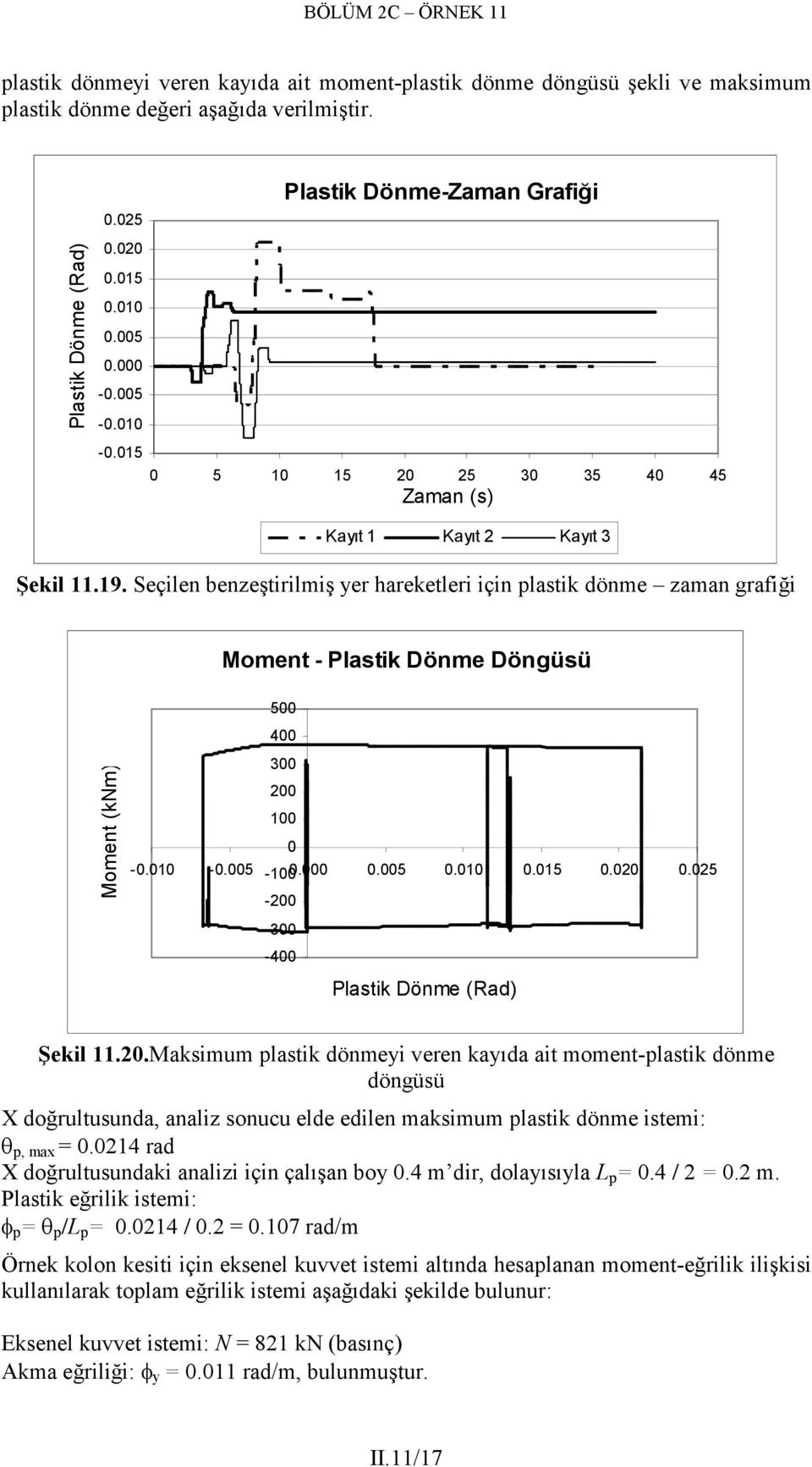 1 -.5-1..5.1.15.2.25-2 -3-4 Plastik Dönme (Rad) Şekil 11.2.Maksimum plastik dönmeyi veren kayıda ait moment-plastik dönme döngüsü X doğrultusunda, analiz sonucu elde edilen maksimum plastik dönme istemi: θ p, max =.