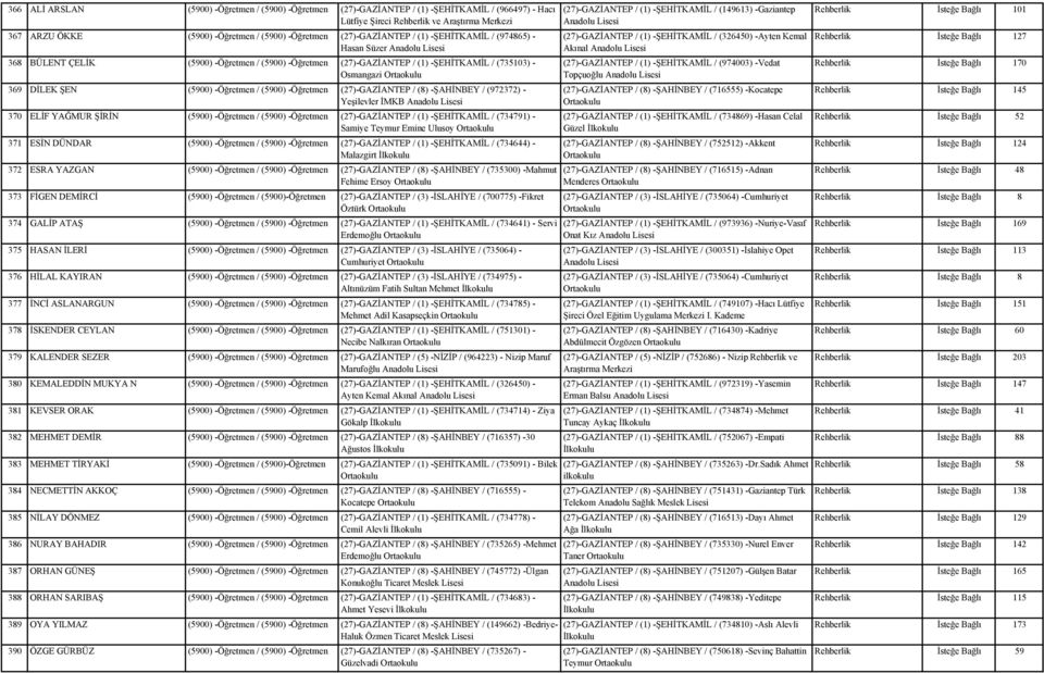 (5900) -Öğretmen (27)-GAZİANTEP / (8) -ŞAHİNBEY / (972372) - Yeşilevler İMKB 370 ELİF YAĞMUR ŞİRİN (5900) -Öğretmen / (5900) -Öğretmen (27)-GAZİANTEP / (1) -ŞEHİTKAMİL / (734791) - Samiye Teymur