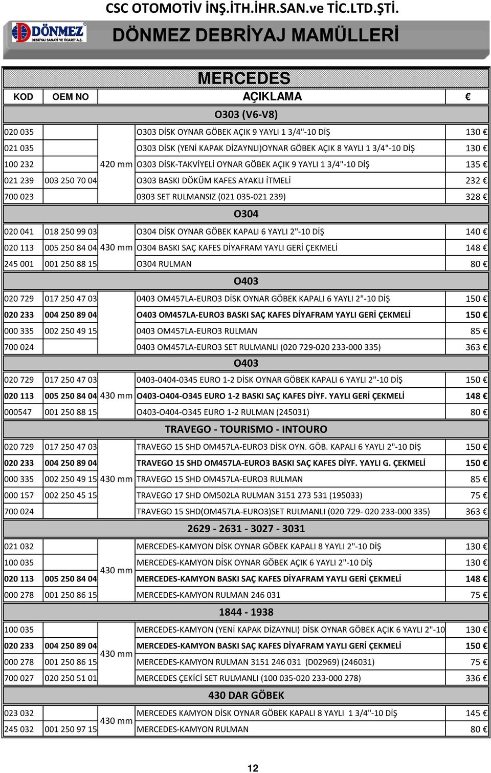 OYNAR GÖBEK KAPALI 6 YAYLI 2"-10 DİŞ 140 020113 0052508404 O304 BASKI SAÇ KAFES DİYAFRAM YAYLI GERİ ÇEKMELİ 148 245001 0012508815 O304 RULMAN 80 O403 020729 0172504703 0403 OM457LA-EURO3 DİSK OYNAR