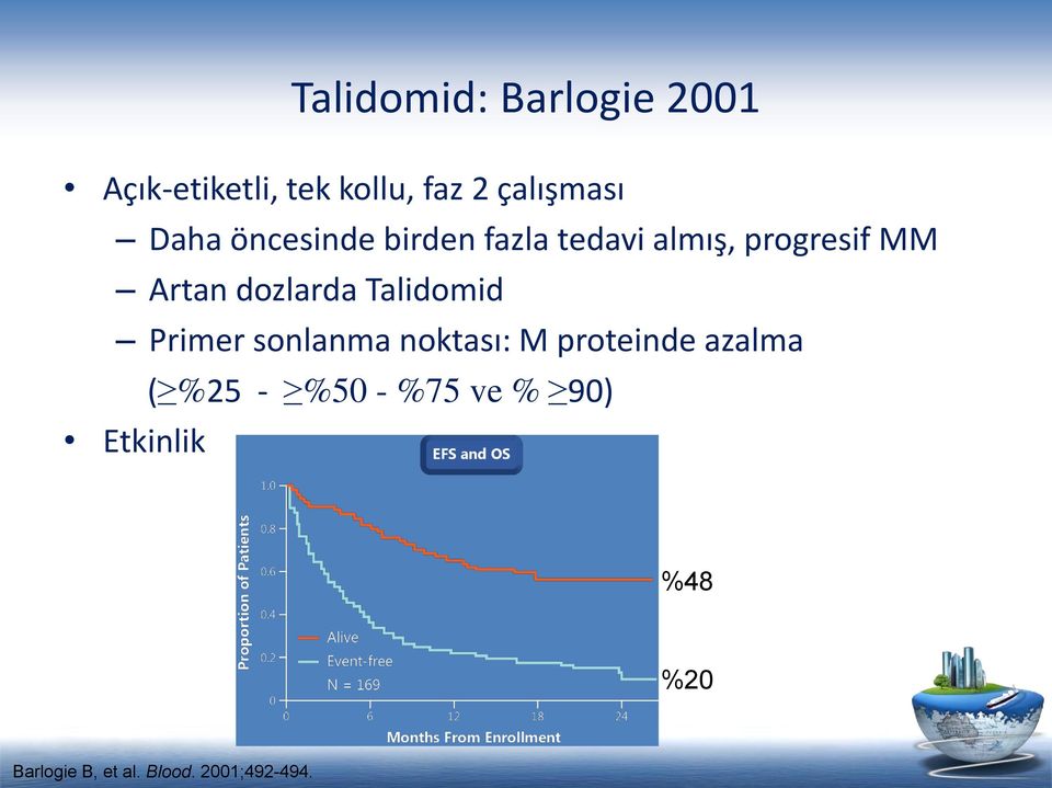 dozlarda Talidomid Primer sonlanma noktası: M proteinde azalma ( %25