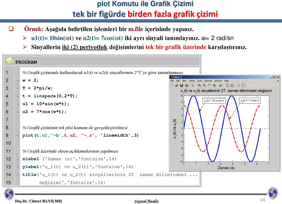 PROGRAM 1 % Grafik çiziminde kullanılacak u1(t) ve u2(t) sinyallerinin 2*T ye göre tanımlanması 2 - w = 2; 3 - T = 2*pi/w; 4 - t = linspace(0,2*t); 5 - u1 = 10*sin(w*t); 6 - u2 = 7*cos(w*t); 7 8 %