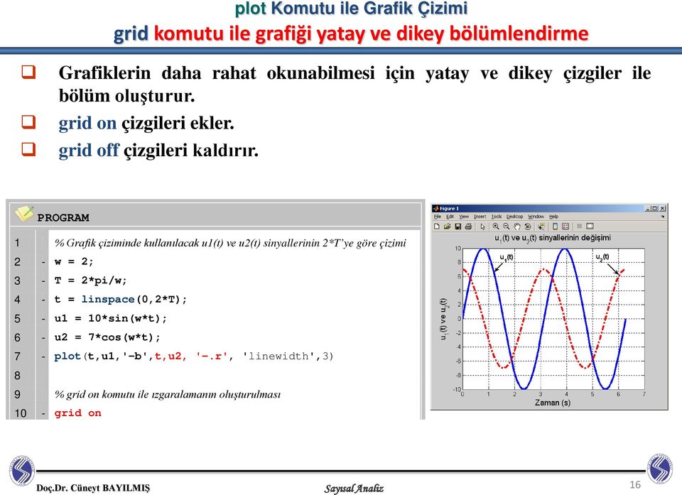 PROGRAM 1 % Grafik çiziminde kullanılacak u1(t) ve u2(t) sinyallerinin 2*T ye göre çizimi 2 - w = 2; 3 - T = 2*pi/w; 4 - t =