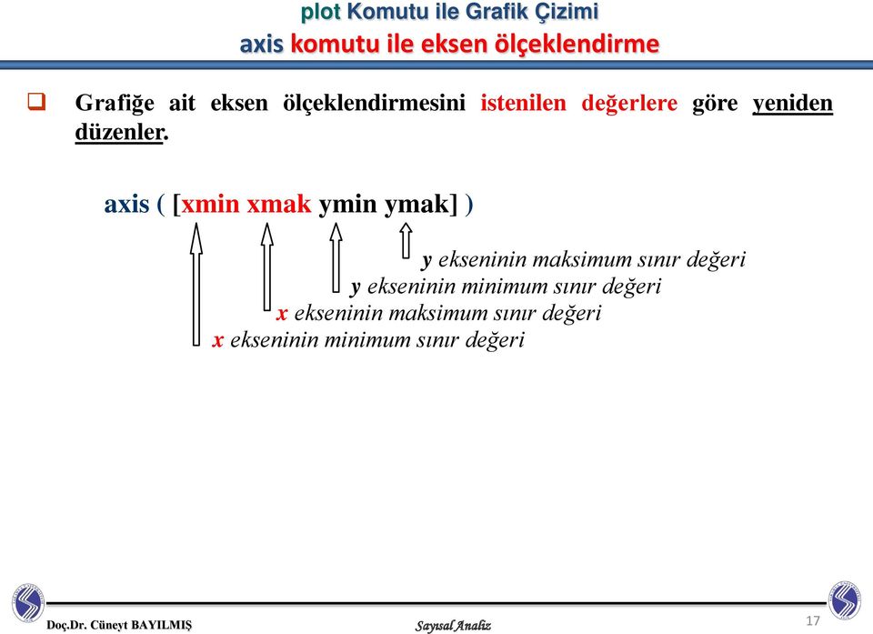 axis ( [xmin xmak ymin ymak] ) y ekseninin maksimum sınır değeri y ekseninin minimum