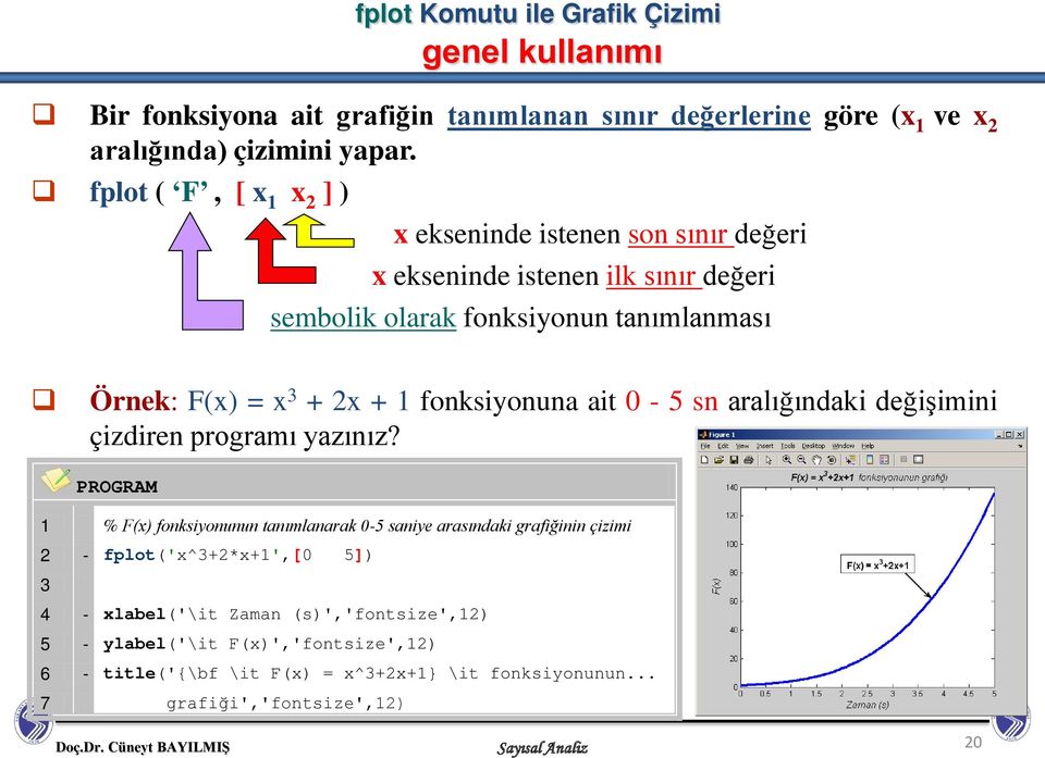 fonksiyonuna ait 0-5 sn aralığındaki değişimini çizdiren programı yazınız?