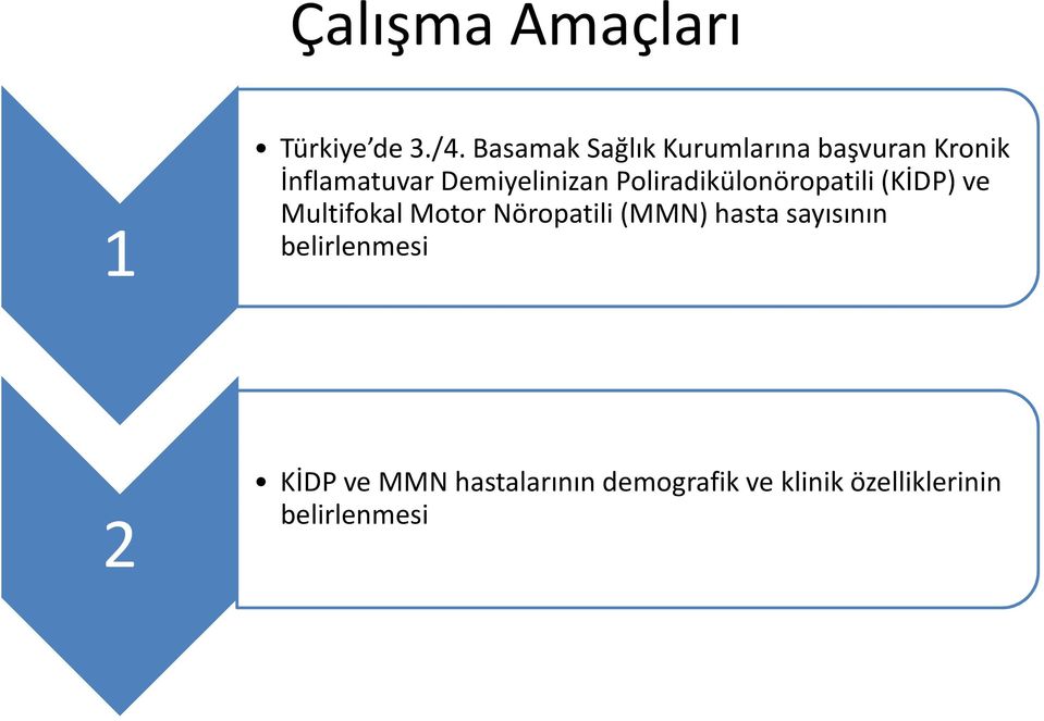 İnflamatuvarDemiyelinizanPoliradikülonöropatili(KİDP) ve