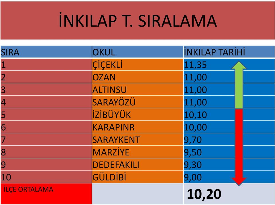 11,00 3 ALTINSU 11,00 4 SARAYÖZÜ 11,00 5 İZİBÜYÜK