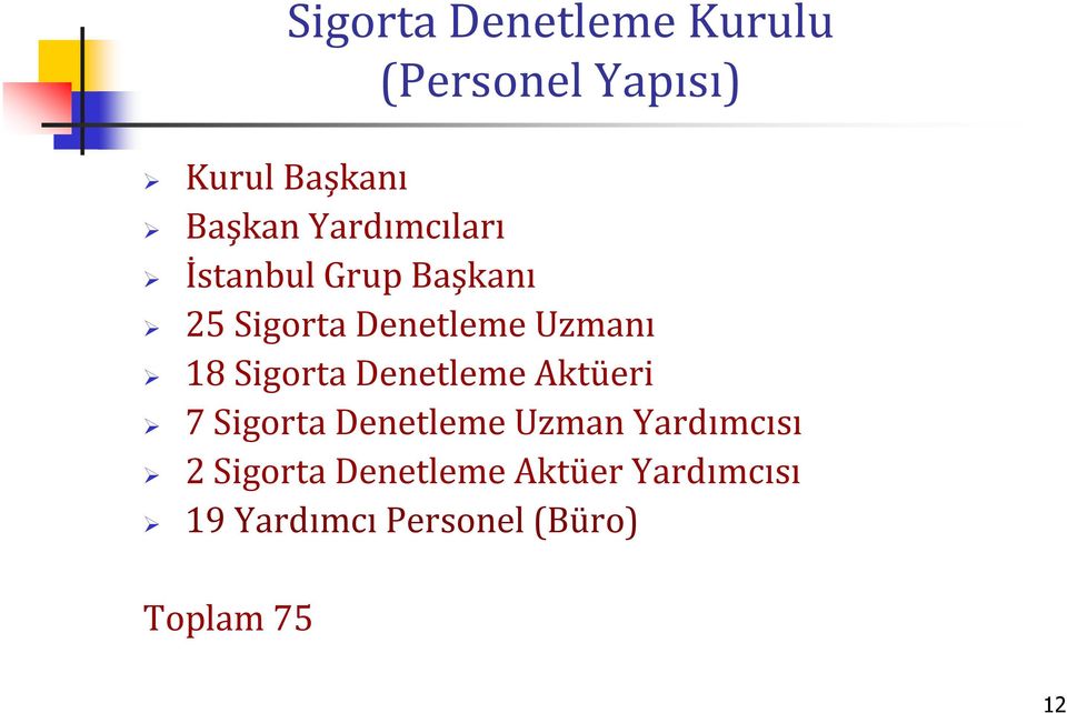 Sigorta Denetleme Aktüeri 7 Sigorta Denetleme Uzman Yardımcısı 2