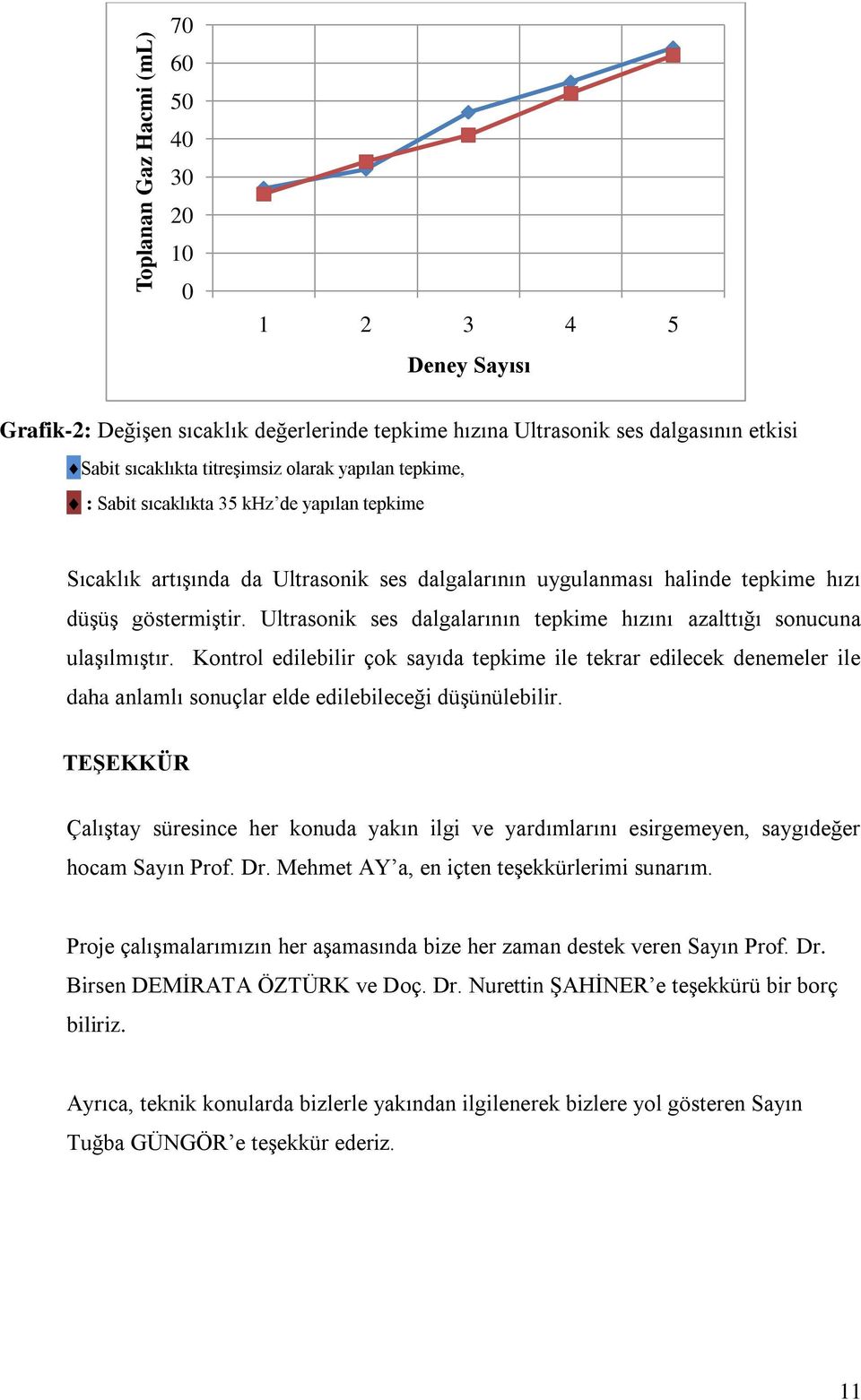 Ultrasonik ses dalgalarının tepkime hızını azalttığı sonucuna ulaşılmıştır.