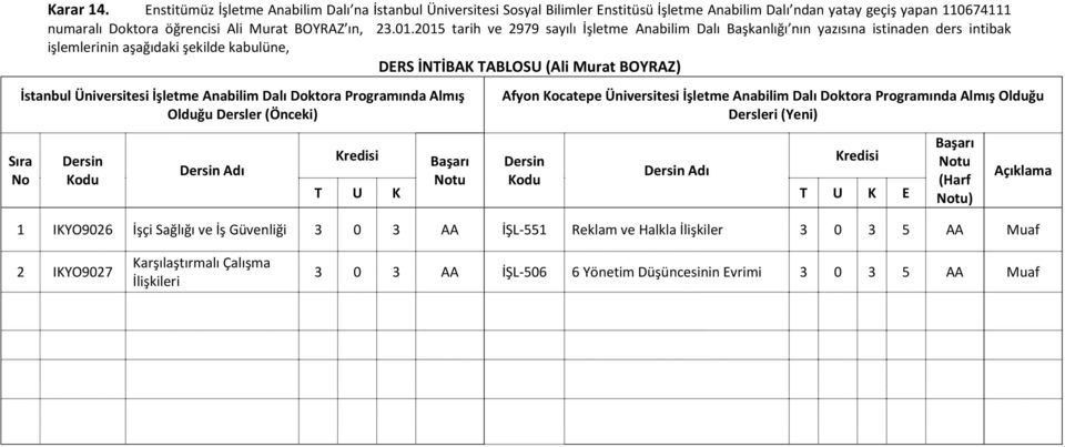 Üniversitesi İşletme Anabilim Dalı Doktora Programında Almış Olduğu Dersler (Önceki) Sıra No Dersin Kodu Dersin Adı Afyon Kocatepe Üniversitesi İşletme Anabilim Dalı Doktora Programında Almış Olduğu