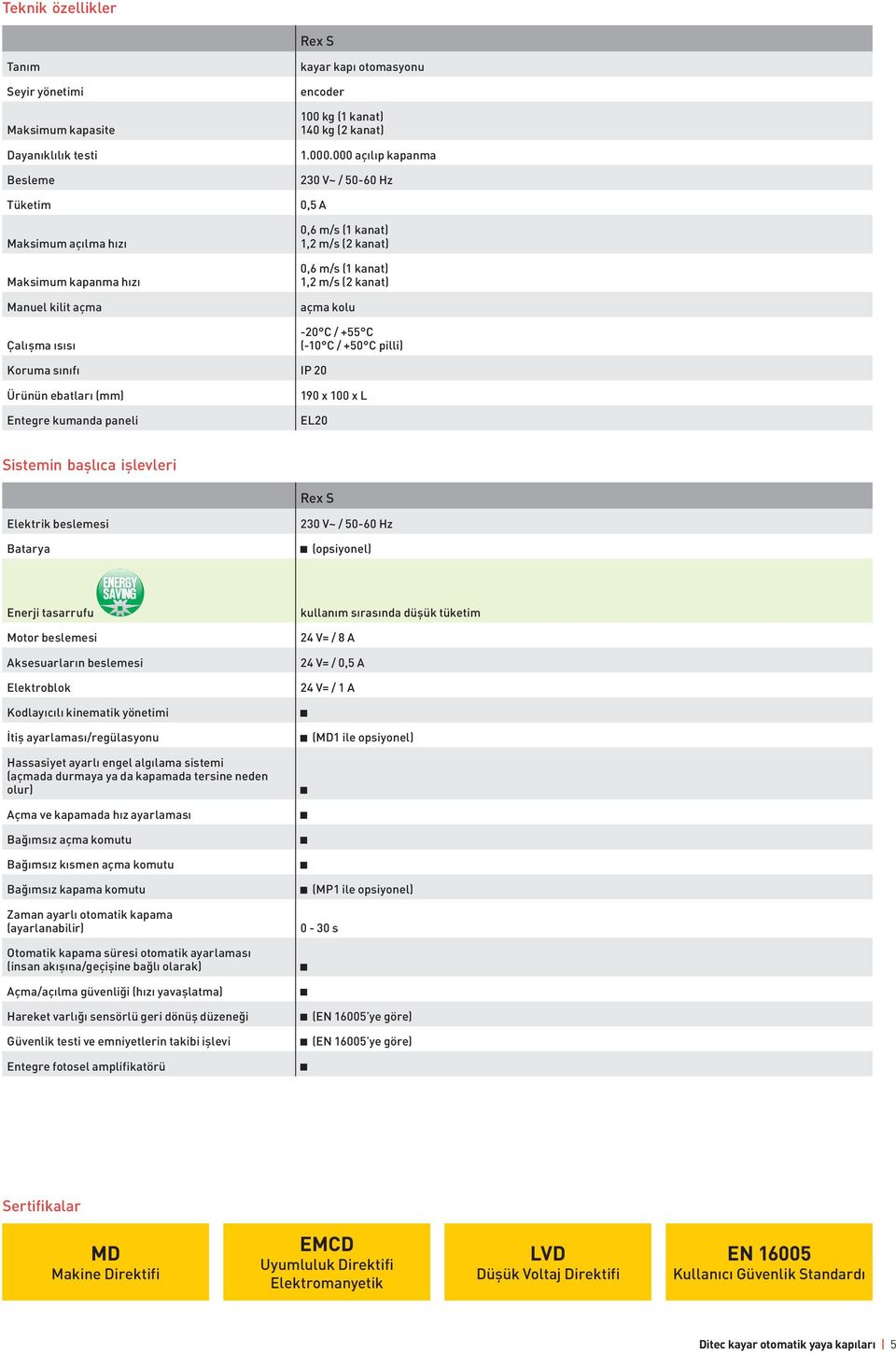 000 açılıp kapanma 230 V~ / 50-60 Hz 0,5 A 0,6 m/s (1 kanat) 1,2 m/s (2 kanat) 0,6 m/s (1 kanat) 1,2 m/s (2 kanat) açma kolu -20 C / +55 C (-10 C / +50 C pilli) Koruma sınıfı IP 20 Ürünün ebatları