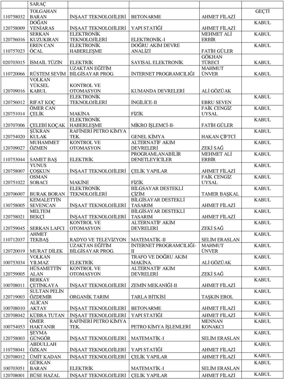 İNTERNET PROGRAMCILIĞI TÜRECİ MAHMUT 110720066 RÜSTEM SEVİM VOLKAN YÜKSEL KONTROL VE 120709016 OTOMASYON KUMANDA ALİ GÖZÜAK 120756012 RIFAT KOÇ TEKNOLOJİLERİ İNGİLİCE-II EBRU SEVEN ÖMER CAN FAİK