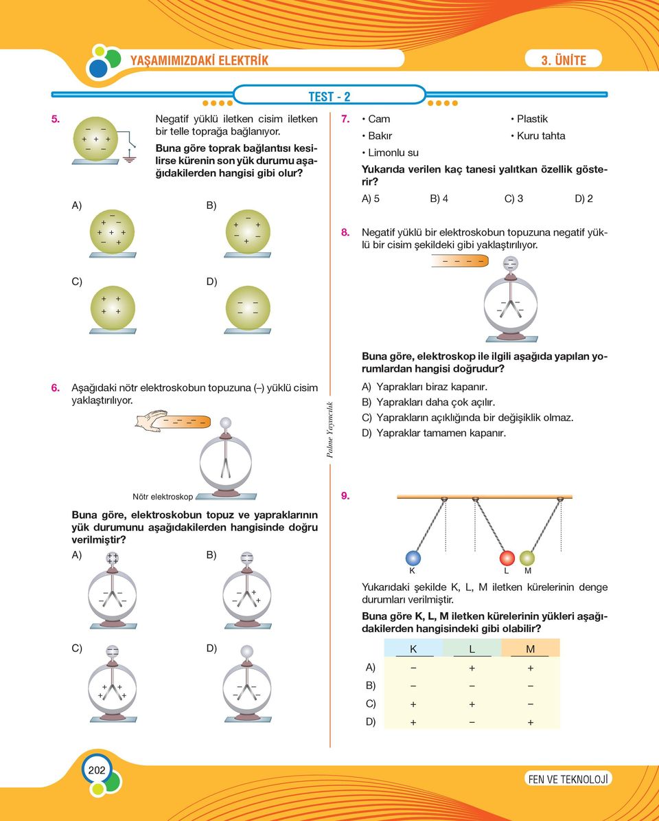 A) B) A) 5 B) 4 C) 3 D) 2 8. Negatif yüklü bir elektroskobun topuzuna negatif yüklü bir cisim şekildeki gibi yaklaştırılıyor. C) D) 6.